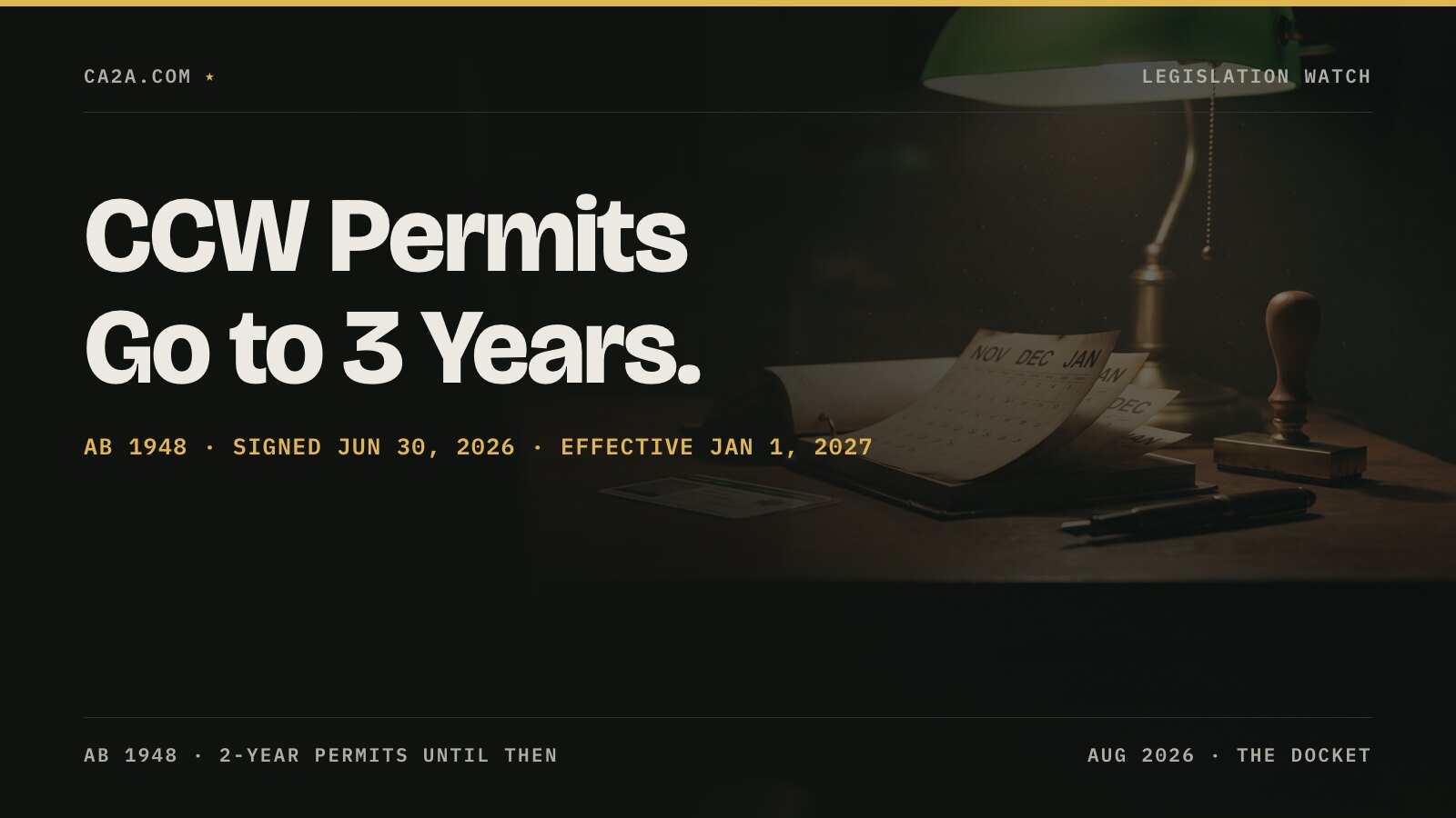 CCW Permits Go to 3 Years. AB 1948 · Signed Jun 30, 2026 · Effective Jan 1, 2027